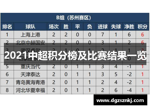 2021中超积分榜及比赛结果一览